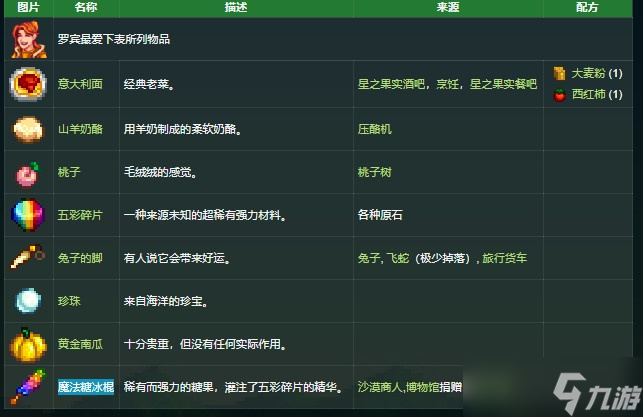 星露谷物语罗宾喜欢什么礼物