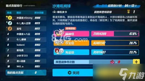 崩坏3夏日挑战高分速刷技巧