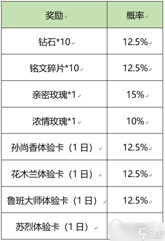 《王者榮耀》灼灼夏日活動(dòng)