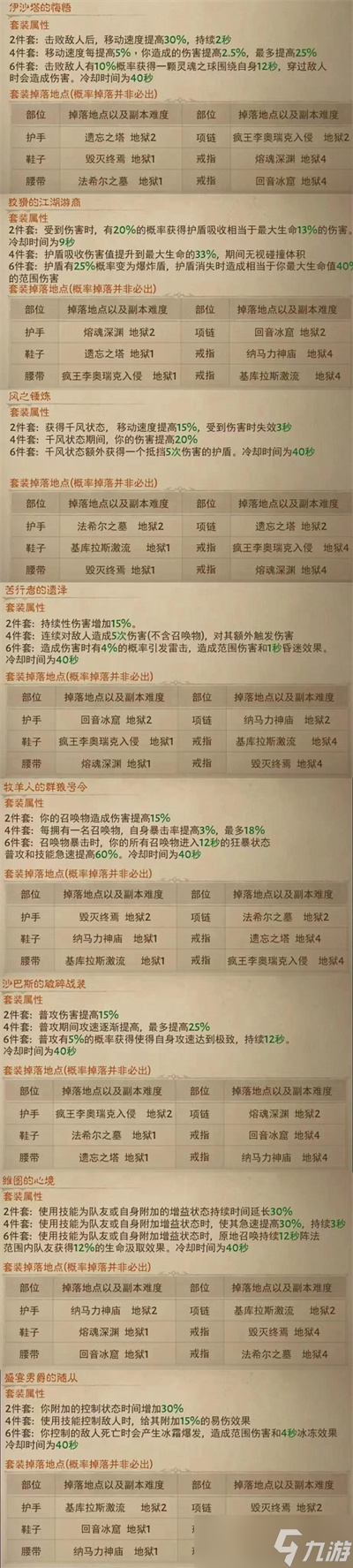 《暗黑破坏神不朽》绿色套装属性掉落图鉴一览