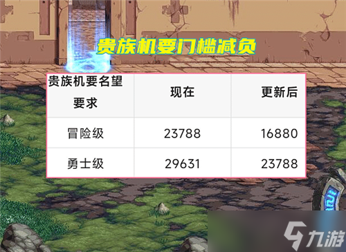 DNF贵族机要三个方面减负 入场门槛降低 可掉落白图专属史诗