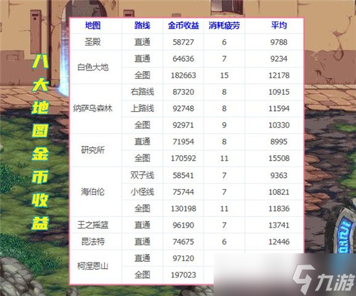 DNF110级新“砖厂”出现 科涅恩山地图火了 3种搬砖路线选择
