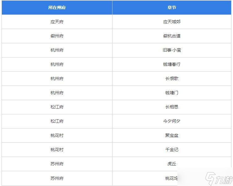 江南百景图竹叶如何获取-江南百景图竹叶具体获取方法一览