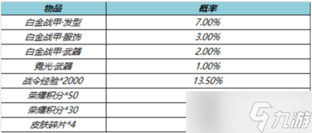 王者榮耀呂布末日機甲星元皮膚