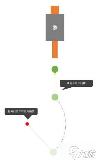 《怪物猎人崛起》曙光DLC轻弩回旋移动用法分享