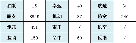 《碧藍航線》羅馬圖鑒