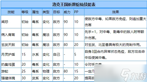 洛克王國祈愿蛇仙性格推薦