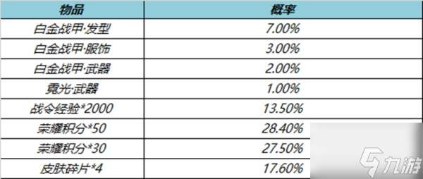 王者榮耀呂布幽星戰(zhàn)甲星元價(jià)格一覽