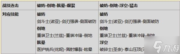 《異度之刃3》前期戰(zhàn)斗系統(tǒng)介紹及職業(yè)培養(yǎng) 連擊系統(tǒng)介紹