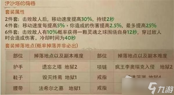 《暗黑破坏神不朽》所有套装获得方法