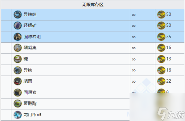 明日方舟：多索雷斯復刻商城兌換指南