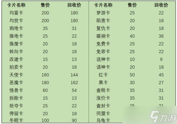 《大富翁4》卡片道具售價與回收價格一覽 卡牌道具哪里買？