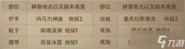 《暗黑破坏神不朽》套装获取方法