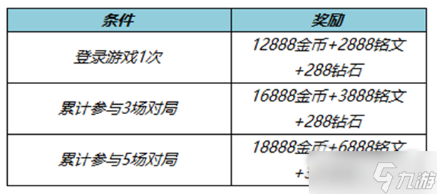 《王者荣耀》灼灼夏日活动