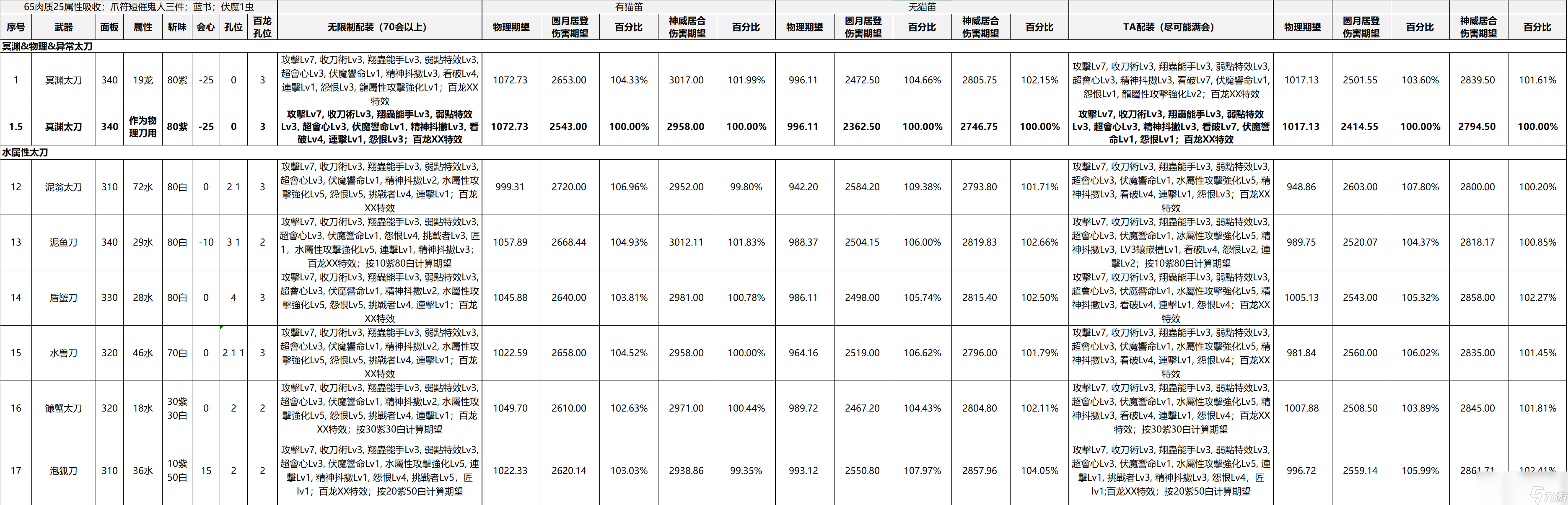 怪物獵人崛起什么水屬性太刀好用