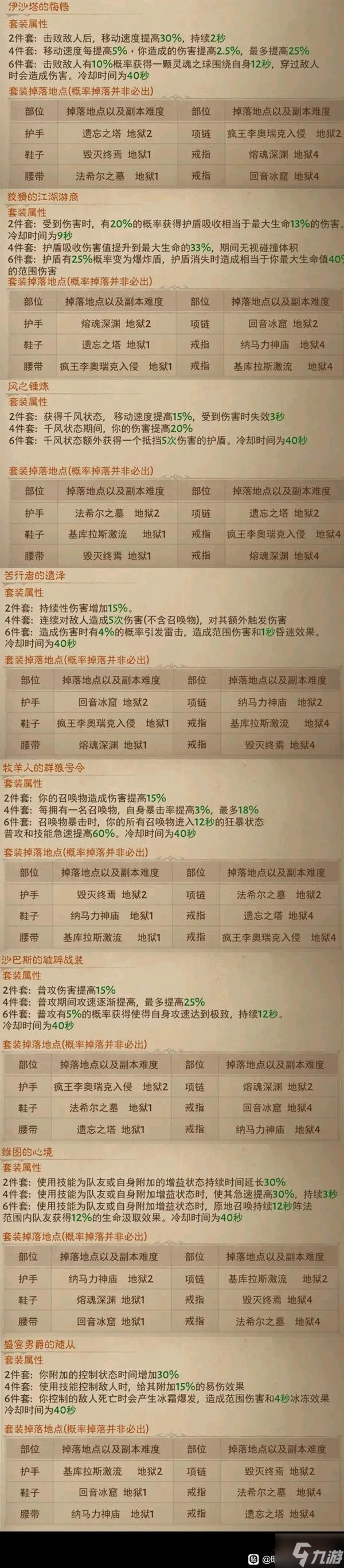 《暗黑破坏神不朽》活动及对应套装时间表
