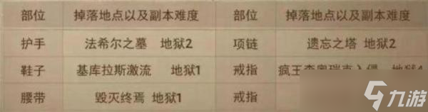 《暗黑破坏神不朽》套装获取方法
