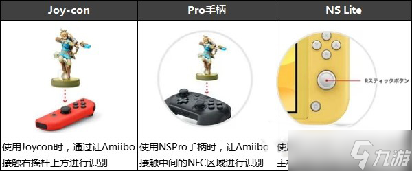《异度之刃3》amibo使用方法
