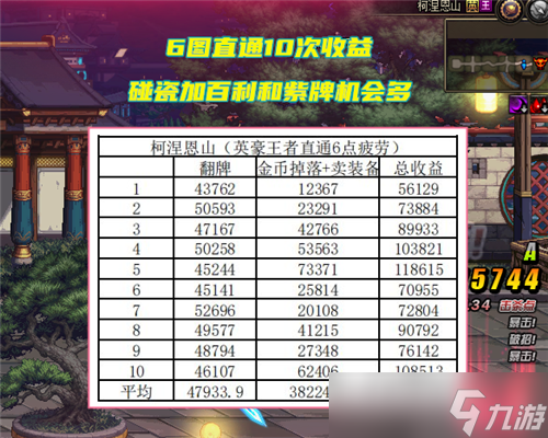 DNF110级新“砖厂”出现 科涅恩山地图火了 3种搬砖路线选择