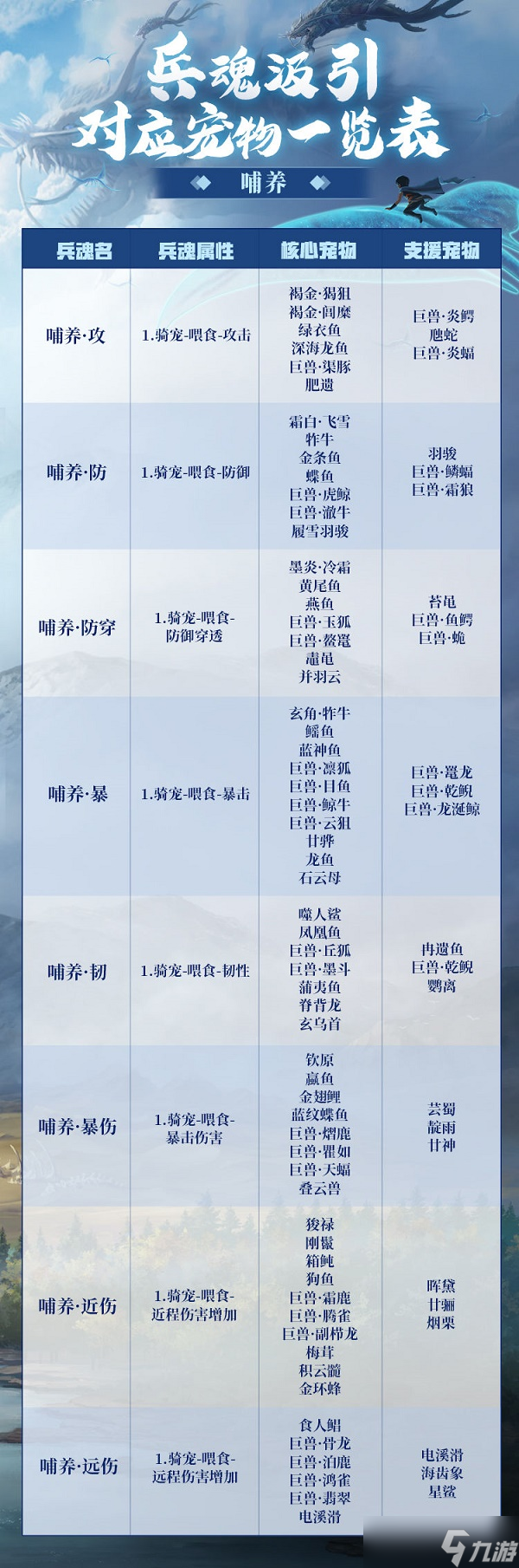 《妄想山?！夫坑绕毂昙骋龑?duì)應(yīng)寵物一覽表