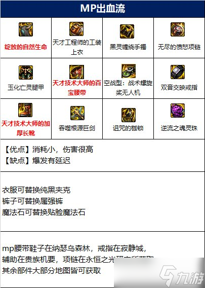 dnf110級精靈騎士畢業(yè)裝備推薦