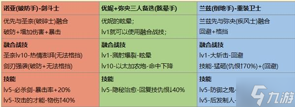 《異度之刃3》前期戰(zhàn)斗系統(tǒng)介紹及職業(yè)培養(yǎng) 連擊系統(tǒng)介紹