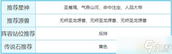 奥奇传说最强阵容培养攻略