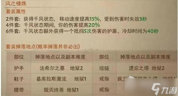 《暗黑破坏神不朽》所有套装获得方法