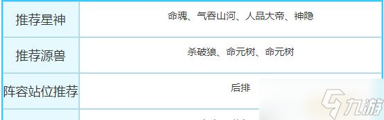 奥奇传说最强阵容培养攻略