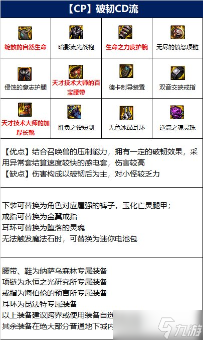dnf110级混沌魔灵毕业装备推荐