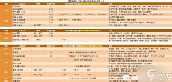 《暗黑破坏神不朽》活动及对应套装时间表