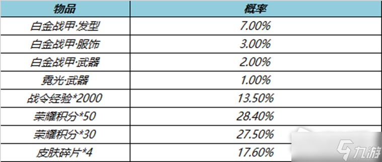 《王者榮耀》呂布白金戰(zhàn)甲星元皮膚獲得方法