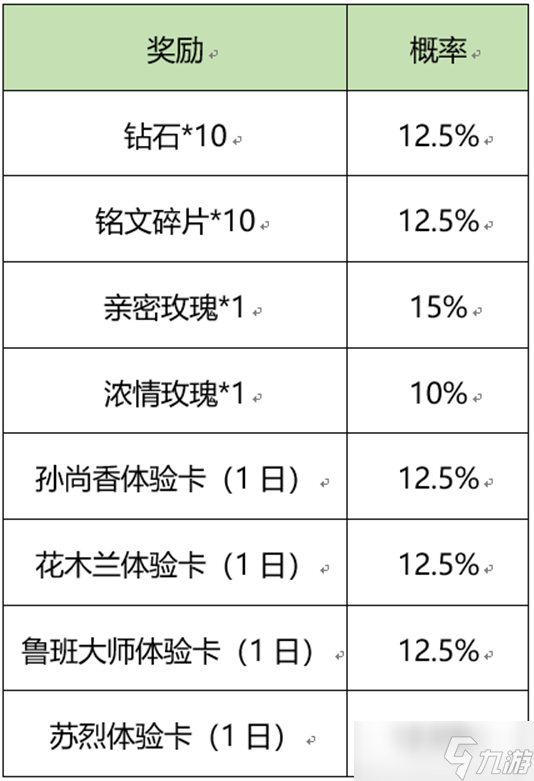 《王者荣耀》夏日奇旅第二站活动详情2022