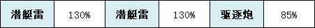 《碧蓝航线》达芬奇图鉴
