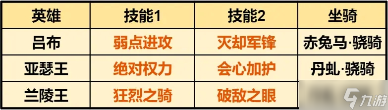 《重返帝国》双核暴击骑阵容搭配