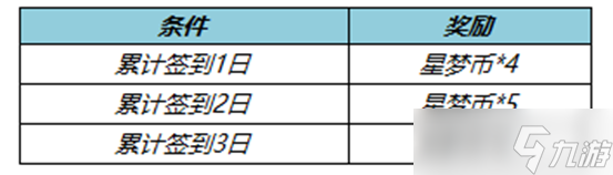 《王者榮耀》灼灼夏日活動