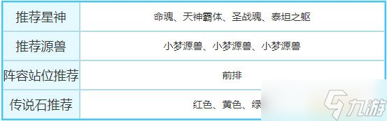 奥奇传说最强阵容培养攻略