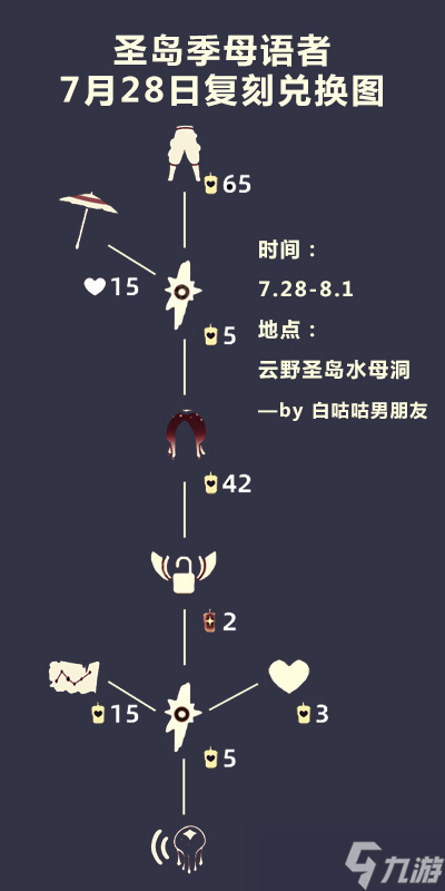 《光遇》7.28复刻工装裤怎么样 工装裤详情