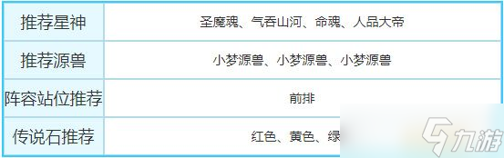奥奇传说最强阵容培养攻略