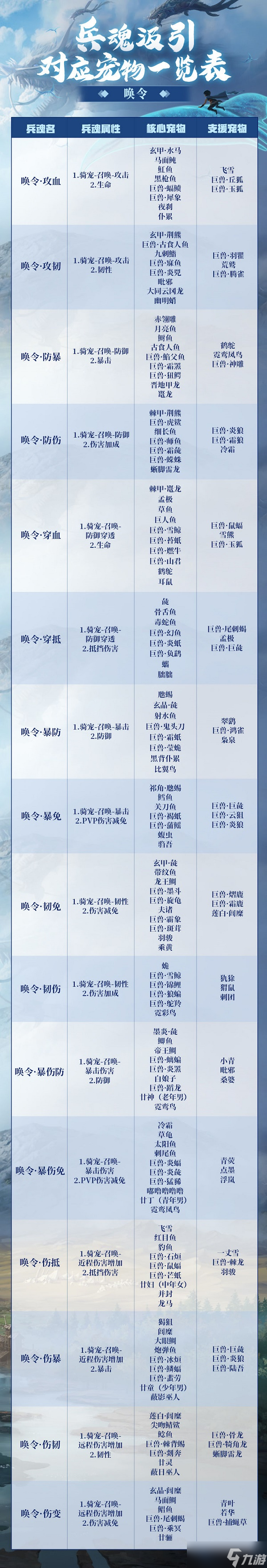 妄想山海蚩尤旗兵魂汲引对应宠物是哪些