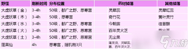 創(chuàng)造與魔法藥材分布在哪里 藥材位置分布大全