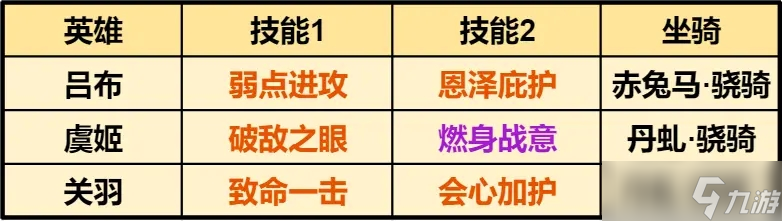 《重返帝国》吕布骑阵容搭配