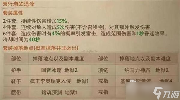 《暗黑破坏神不朽》所有套装获得方法