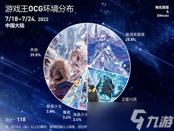 游戲王ocg餅圖7月18日至7月24日