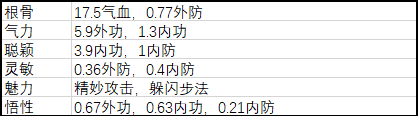 《武义九州》新手怎么玩 新手攻略
