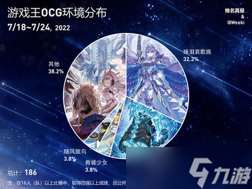 游戲王ocg餅圖7月18日至7月24日