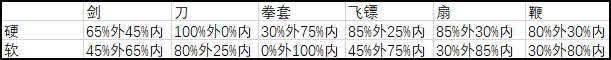 《武義九州》新手怎么玩 新手攻略