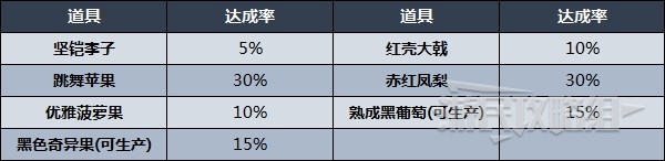 《异度之刃3》倒在路上的商人任务完成方法 柯玛在哪？