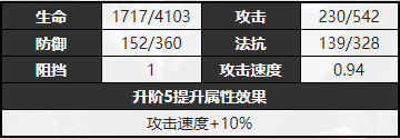 無期迷途卓婭怎么樣 卓婭角色如何