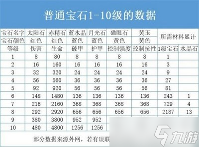 暗黑破坏神不朽怎么选择宝石 宝石推荐介绍
